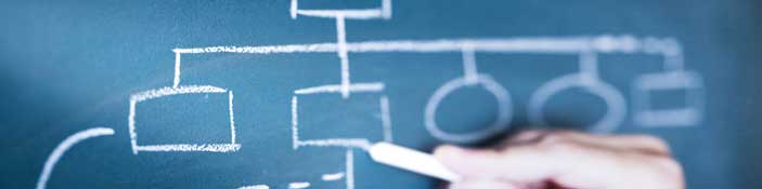 a flowchart represents the process for using uv-curable coatings
