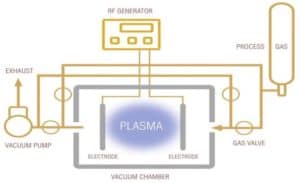 Vaccum Plasma Photo