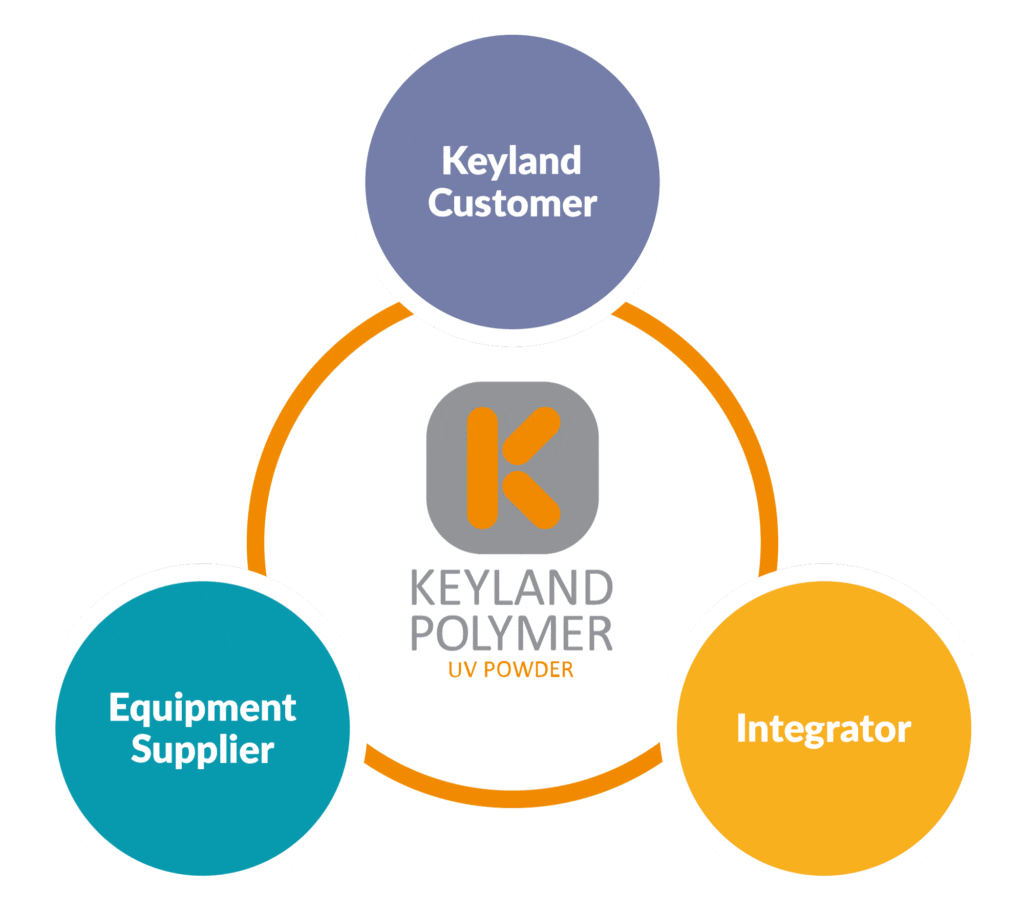 Work With Us | Keyland Polymer UV Cured Powder Coatings
